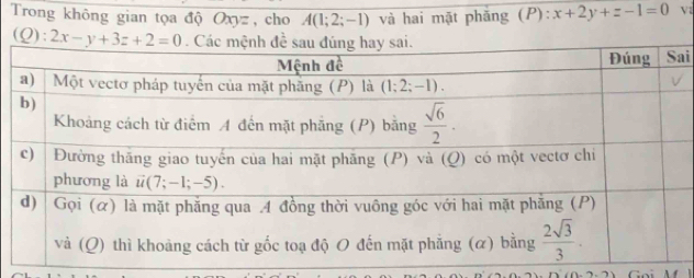 Trong không gian tọa độ Oxyz, cho A(1;2;-1) và hai mặt phăng (P): x+2y+z-1=0
ai