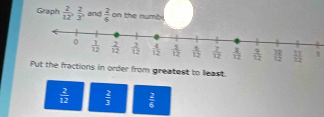 Graph  2/12 , 2/3 , , and  2/6  on the numbé
fractions in order from greatest to least.
 2/12 
 2/3 
 2/5 