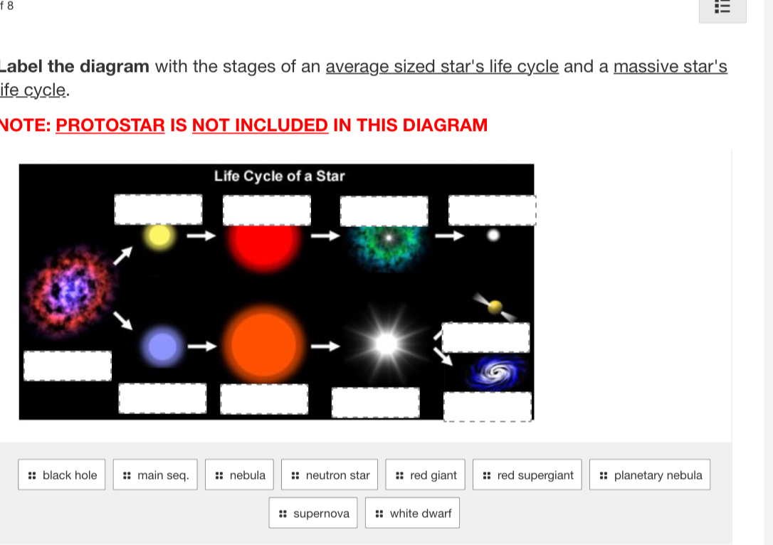 Solved: Label the diagram with the stages of an average sized star's ...