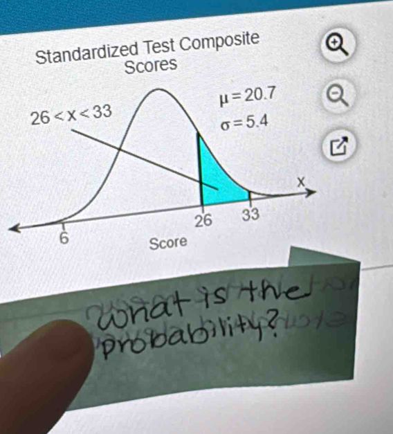 Standardized Test Composite +
Scores