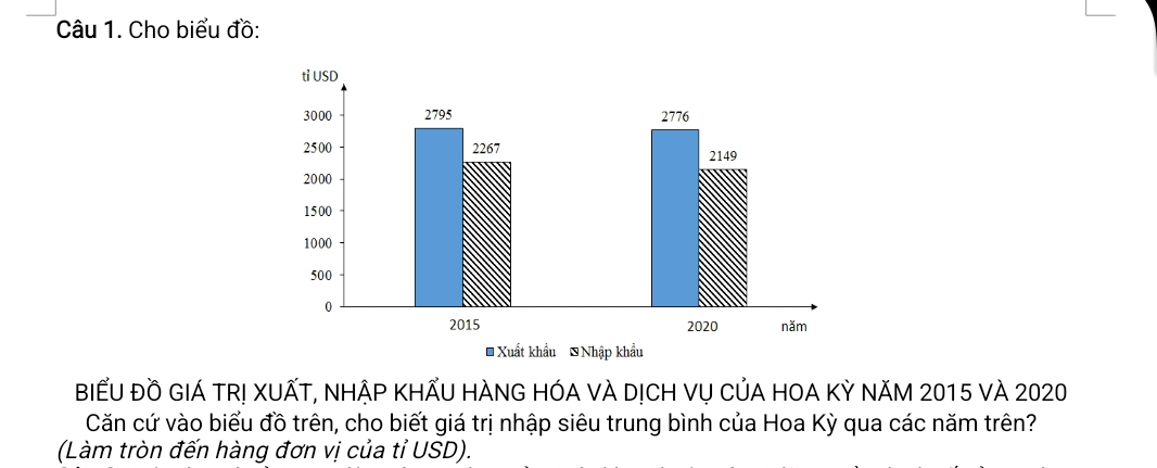 Cho biểu đồ: 
BIểU Đồ GIÁ TR! XUẤT, NHẠP KHẤU HÀNG HÓA VÀ DỊCH Vụ CủA HOA Kỳ NăM 2015 và 2020
Căn cứ vào biểu đồ trên, cho biết giá trị nhập siêu trung bình của Hoa Kỳ qua các năm trên? 
(Làm tròn đến hàng đơn vị của tỉ USD).