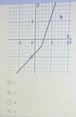 A 7
B -1
C ) -4
D -5
