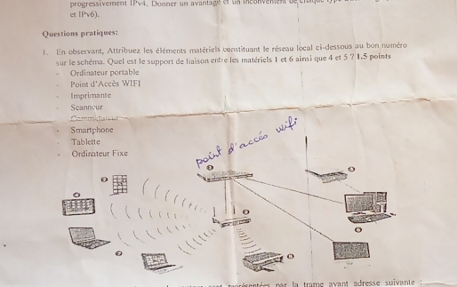 progressivement TPv4. Donner un avantage et un inconvement de en 
et IPv6). 
Questions pratiques: 
1. En observant, Attribuez les éléments matériels constituant le réseau local ci-dessous au bon numéro 
sur le schéma. Quel est le support de liaison entre les matériels 1 et 6 ainsi que 4 et 5 ? 1.5 points 
Ordinateur portable 
Point d'Accès WIFI 
Imprimante 
Scanneur 
Comiçtt 
Smartphone 
Tablette 

Ordinateur Fixe 
o 
。 
o 
sentées par la trame avant adresse suivante :_