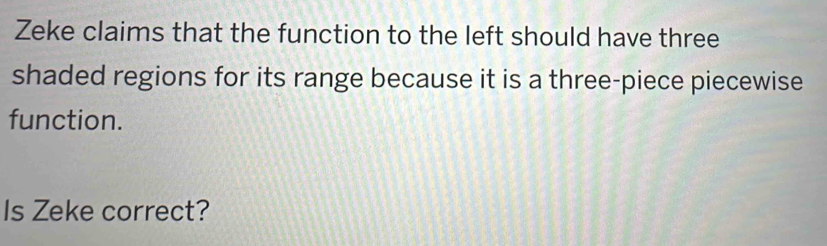 Zeke claims that the function to the left should have three 
shaded regions for its range because it is a three-piece piecewise 
function. 
Is Zeke correct?