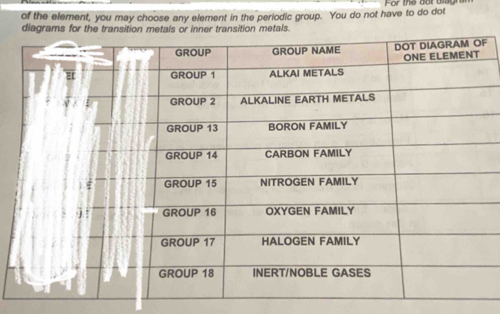 For the dot diagra 
of the element, you may choose any element in the periodic group. You do not have to do dot 
F