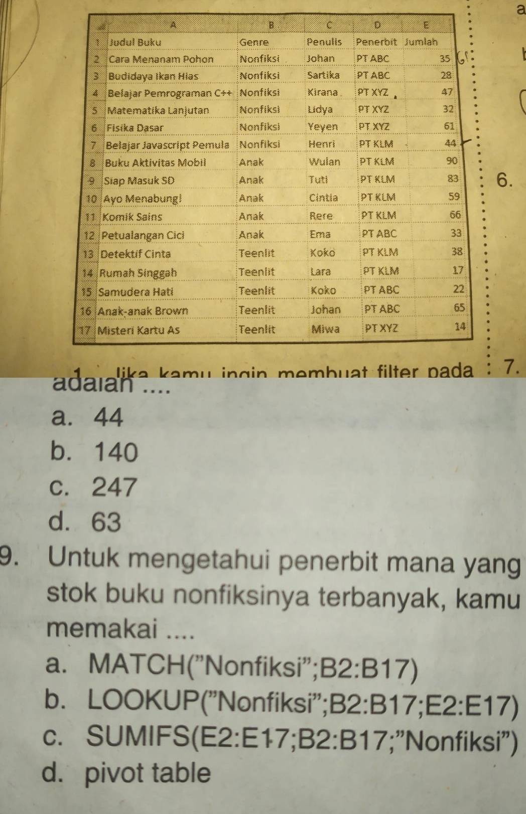 a
6.
: 7.
adalan ....
a. 44
b. 140
c. 247
d. 63
9. Untuk mengetahui penerbit mana yang
stok buku nonfiksinya terbanyak, kamu
memakai ....
a. MATCH("Nonfiksi"; B2:B17)
b. LOOKUP("Nonfiksi"; ; E2:E17)
c. SUMIFS(E: 2:E17; B2 : B17;"Nonfiksi")
d. pivot table