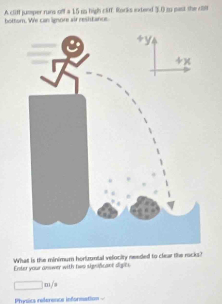 A cliff jumper runs off a 15 m high cliff. Rocks extend 3.0 m past the c99 
bottor. We can ignore air resistance 
What is the minimum horizontal velocity needed to clear the racks? 
Enter your answer with two significant digits.
□ m/s
Physics reference information