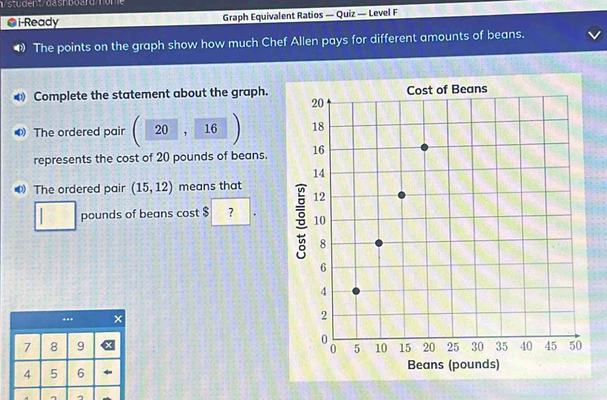 h/stüdent/dasnboard/hon ie 
● i-Ready Graph Equivalent Ratios — Quiz — Level F 
• The points on the graph show how much Chef Allen pays for different amounts of beans. 
Complete the statement about the graph. 
The ordered pair (20,16)
represents the cost of 20 pounds of beans. 
The ordered pair (15,12) means that
pounds of beans cost $ ? 
.*
7 8 9
4 5 6