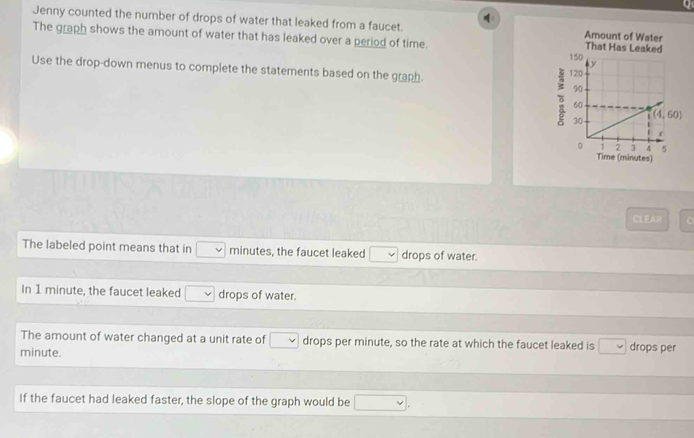 Jenny counted the number of drops of water that leaked from a faucet. 
The graph shows the amount of water that has leaked over a period of time. 
Use the drop-down menus to complete the statements based on the graph. 
CLEAR C
The labeled point means that in minutes, the faucet leaked drops of water.
In 1 minute, the faucet leaked v drops of water.
The amount of water changed at a unit rate of drops per minute, so the rate at which the faucet leaked is drops per
minute.
If the faucet had leaked faster, the slope of the graph would be □