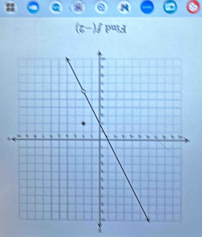 v
a
r
Find f(-2)