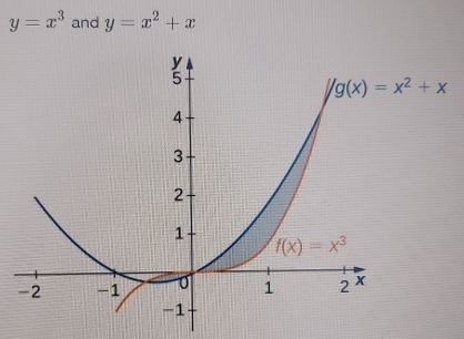 y=x^3 and y=x^2+x