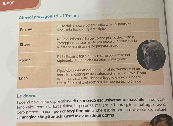 ILIADE 
isti - I Troiani 
Le donne 
I poemi epici sono espressione di un mondo esclusivamente maschile, in cui con- 
tano valori come la forza fisica, la potenza militare e il coraggio in battaglia. Sono 
però presenti alcuni personaggi femminili, che esprimono con diverse sfumature 
l'immagine che gli antichi Greci avevano della donna