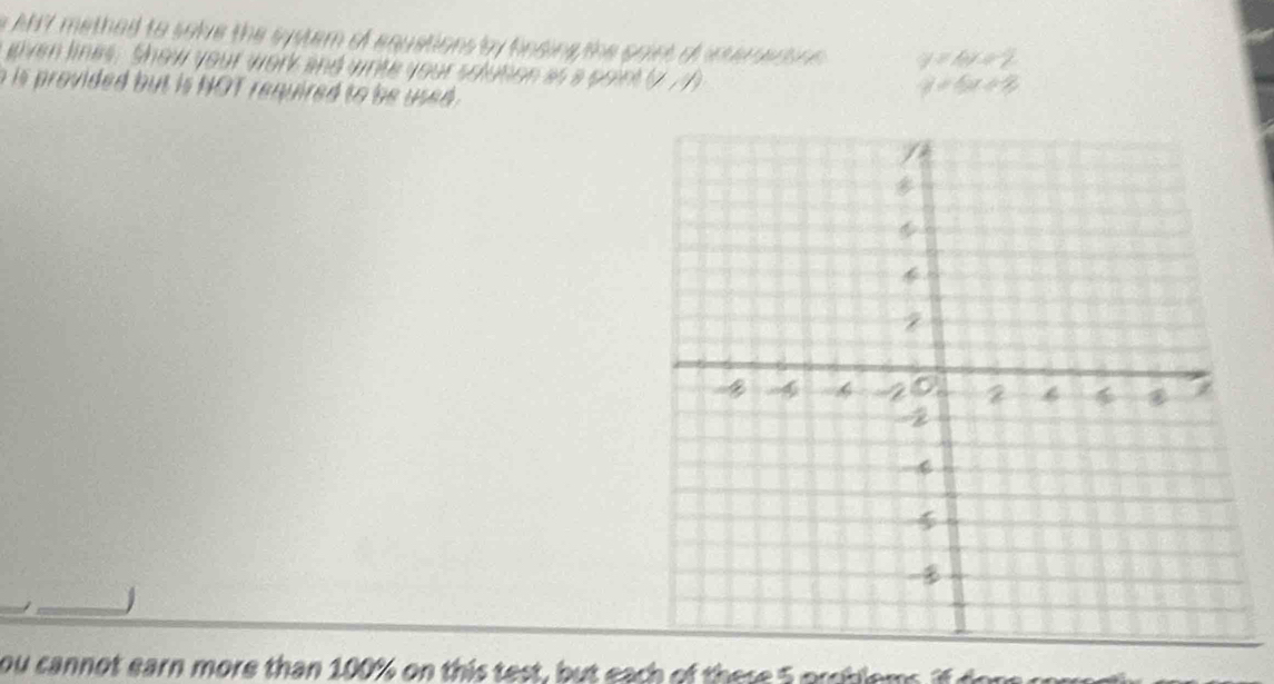 AbY methed to solve the system of equations by finding the point of inersetio . y=Ay+2
given lines. Show your work and write your solution as a point ( 7 h 
a is provided but is NOT required to be used.
y=6x+8
ou cannot earn more than 100% on this test, but each of these 5 arsblems if