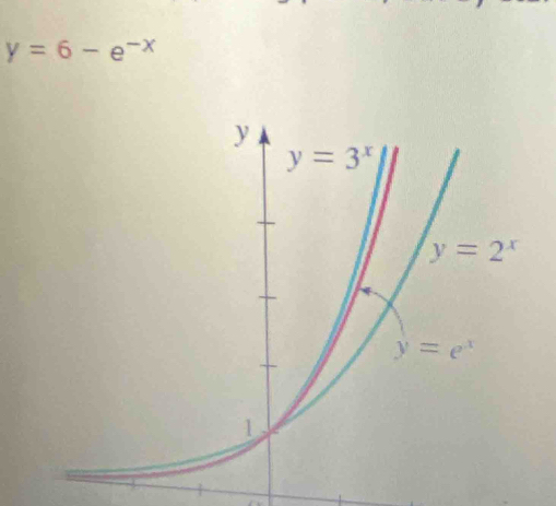 y=6-e^(-x)