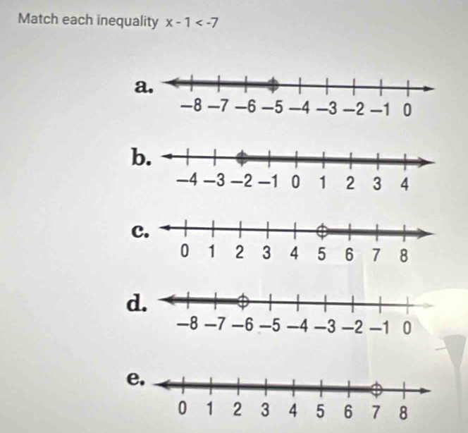 Match each inequality x-1
b. 
c. 
e.