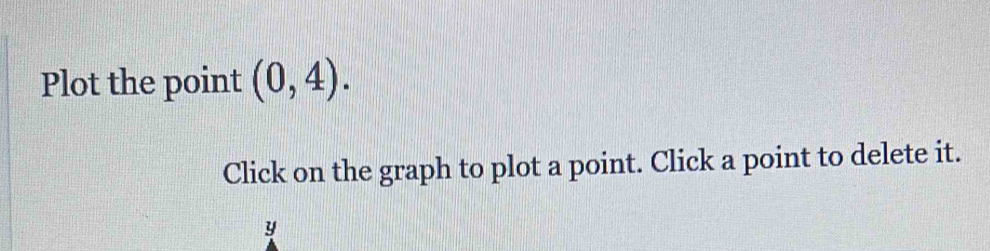 Plot the point (0,4). 
Click on the graph to plot a point. Click a point to delete it.