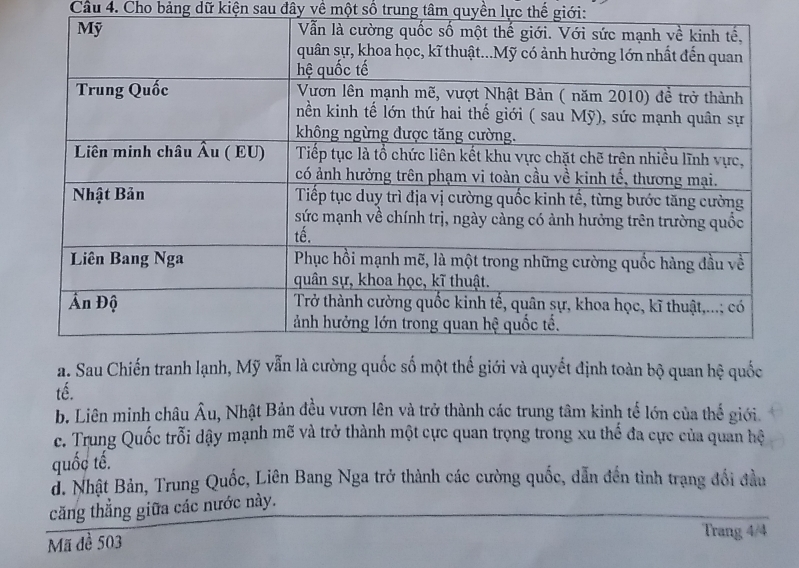 Cho bảng dữ kiện sau đây về một số trung tâm quyền lực thế giới:
a. Sau Chiến tranh lạnh, Mỹ vmột thế giới và quyết định toàn bộ quan hệ quốc
tế.
b. Liên minh châu Âu, Nhật Bản đều vươn lên và trở thành các trung tâm kinh tế lớn của thể giới.
c. Trung Quốc trỗi dậy mạnh mẽ và trở thành một cực quan trọng trong xu thế đa cực của quan hệ
quốc tế.
d. Nhật Bản, Trung Quốc, Liên Bang Nga trở thành các cường quốc, dẫn đến tình trạng đổi đầu
căng thắng giữa các nước này.
Mã đề 503
Trang 4/4