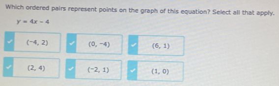 Which ordered pairs represent points on the graph of this equation? Select all that apply.
y=4x-4
(-4,2) (0,-4) (6,1)
(2,4) (-2,1) (1,0)