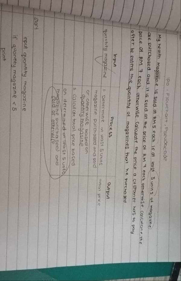 1Po, Flowchart, Pseooocode 
My health magozine is sold at RM5 each If at least 5units of magazine 
are purchased and it is sold at the price of RM 7 each otherwise. caiculate the 
price of RM 7 each otherwise Calculate the price a customer hos to pay 
after he enters the quantity of magazines that he purchosed 
Input Process ourput 
quantity magazine 1. Determine at reast Sunns to1ol price 
magazine purchased and sold 
or otherwise bosed on 
quantty magazine 
a calcul ate total price based 
on determinedar least sunts 
magazine purchased and 
sold or dherwce 
start 
mput quantity magozine 
if quantity magozine ∠ 5
print