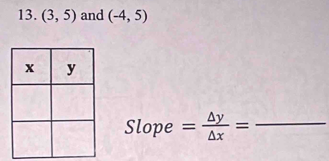 (3,5) and (-4,5)
Slope = △ y/△ x = _