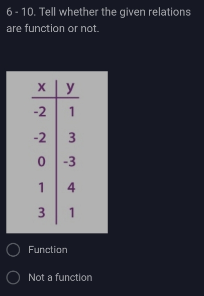 6 - 10. Tell whether the given relations
are function or not.
Function
Not a function