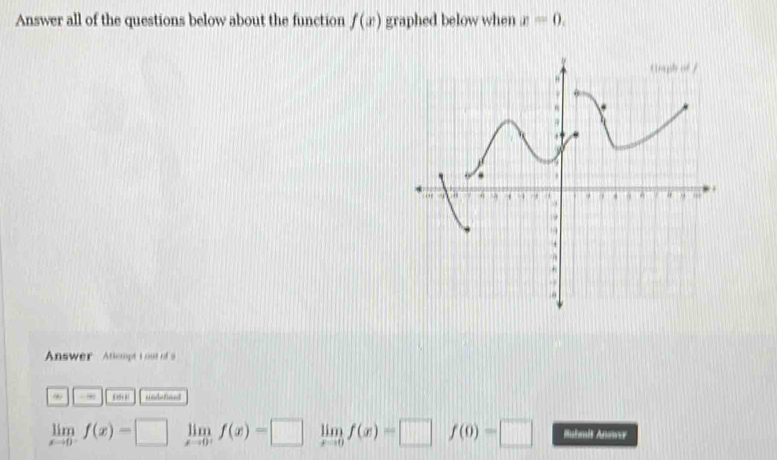 Answer all of the questions below about the function f(x) graphed below when x=0. 
Answer Atlempt I out of a
undereed
limlimits _xto 0^-f(x)=□ limlimits _xto 0^+f(x)=□ limlimits _xto 0f(x)=□ f(0)=□ Buhmit Anowr