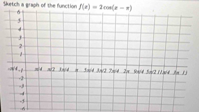 Sketch a graph of the function f(x)=2cos (x-π )
-6