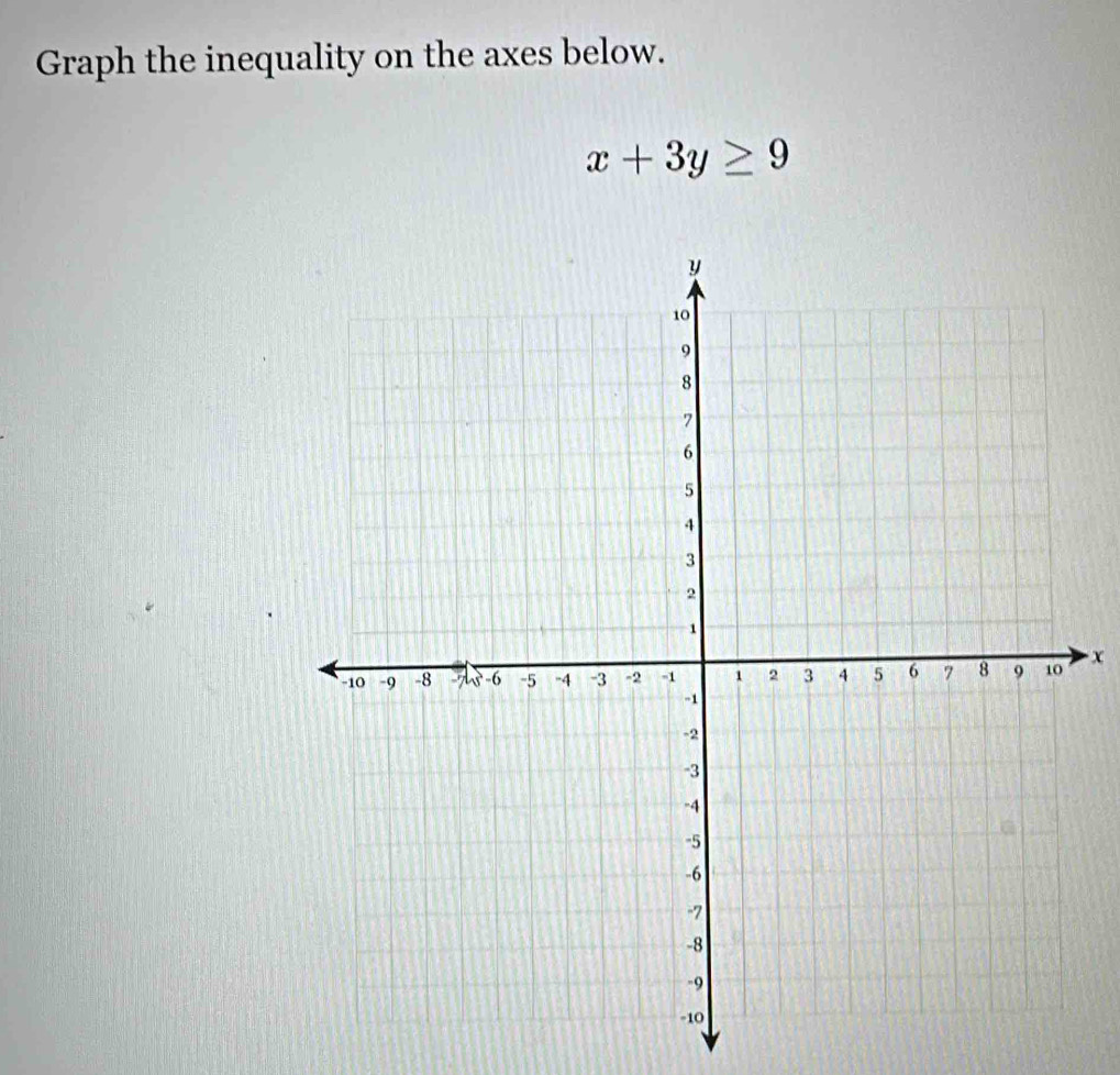 Graph the inequality on the axes below.
x+3y≥ 9
x