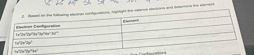 nce electrons and determine the element
as Configurations