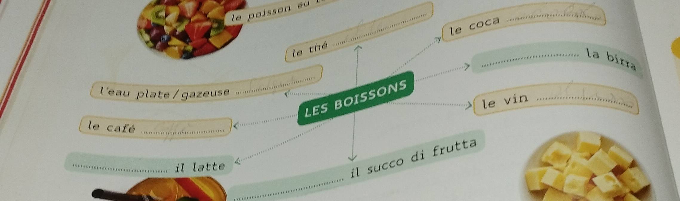 le poisson au !_ 
le coca 
_ 
le thé 
_ 
_la birra 
l'eau plate / gazeuse 
LES BOISSONS 
le vin_ 
le café_ 
_ 
_ 
_ 
_ 
il latte 
il succo di frutta