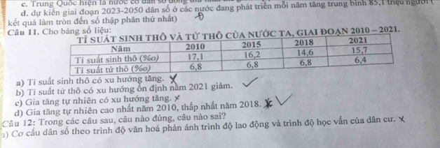 c. Trung Quốc hiện là nước có đấn số đồng t
đ. dự kiến giai đoạn 2023 - 2050 dân số ở các nước đang phát triển mỗi năm tăng trung bình 85, 1 triệu người (
kết quả làm tròn đến số thập phân thứ nhất)
Câu 11. Cho bảng số liệu:
ước ta, giai đoạn 2010 - 2021.
a) Ti suất sinh thô có xu hướng tăng.
b) Tí suất tử thô có xu hướng ổn định năm 2021 giảm.
c) Gia tăng tự nhiên có xu hướng tăng. X
d) Gia tăng tự nhiên cao nhất năm 2010, thấp nhất năm 2018.
Câu 12: Trong các câu sau, câu nào đúng, câu nào sai?
) Cơ cấu dân số theo trình độ văn hoá phản ánh trình độ lao động và trình độ học vấn của dân cư. X