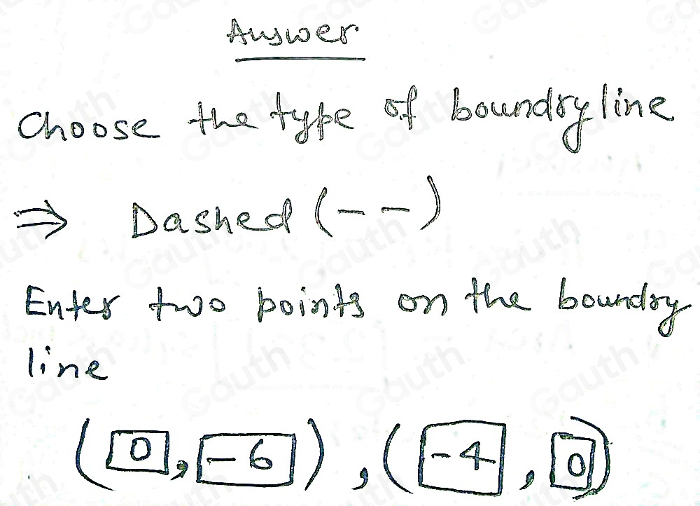 Anwer 
choose the tyke of bounday line 
Dashed (_ _  
Enter too points on the bounday 
line
(□ ,-6),(-4,0)