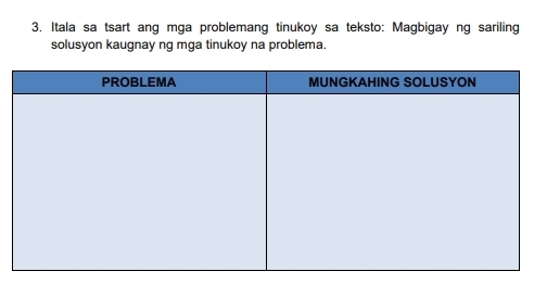 Itala sa tsart ang mga problemang tinukoy sa teksto: Magbigay ng sariling 
solusyon kaugnay ng mga tinukoy na problema.