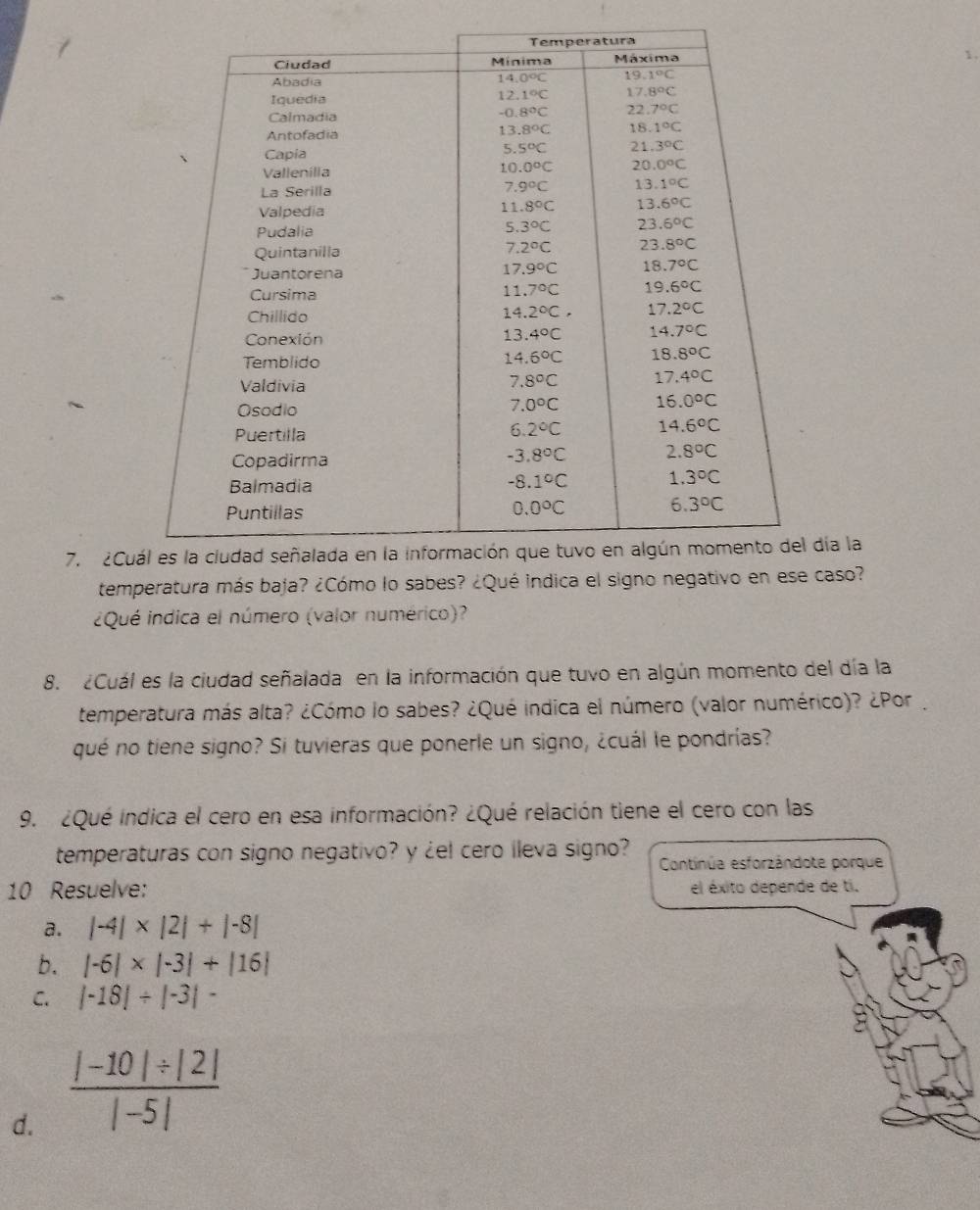 ¿Cudía la
temperatura más baja? ¿Cómo lo sabes? ¿Qué indica el signo negativo caso?
¿Qué indica el número (valor numérico)?
8. ¿Cuál es la ciudad señalada en la información que tuvo en algún momento del día la
temperatura más alta? ¿Cómo lo sabes? ¿Qué indica el número (valor numérico)? ¿Por .
qué no tiene signo? Si tuvieras que ponerle un signo, ¿cuál le pondrías?
9. ¿Qué indica el cero en esa información? ¿Qué relación tiene el cero con las
temperaturas con signo negativo? y ¿el cero ileva signo?  Continúa esforzândote porque
10 Resuelve: el éxito depende de ti.
a. |-4|* |2|+|-8|
b. |-6|* |-3|+|16|
C. |-18|/ |-3|-
d.  (|-10|/ |2|)/|-5| 
