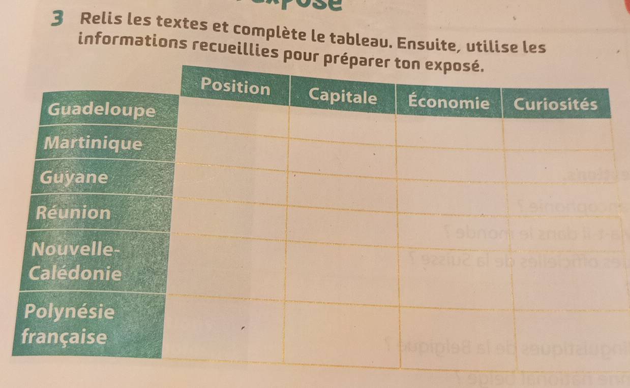 Relis les textes et complète le tableau. Ensuite, utilise les 
informations recueillies