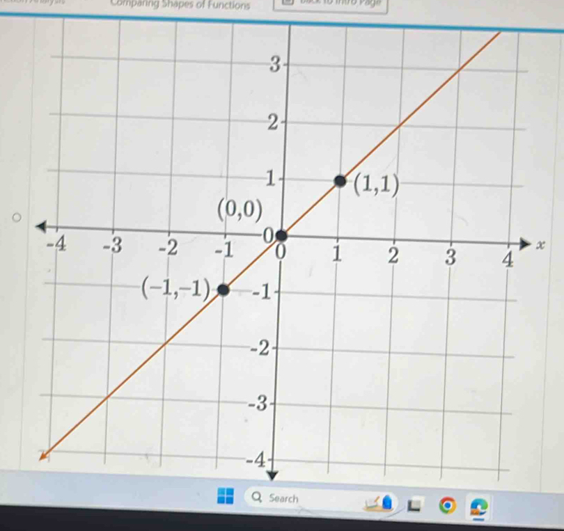 Camparing Shapes of Functions