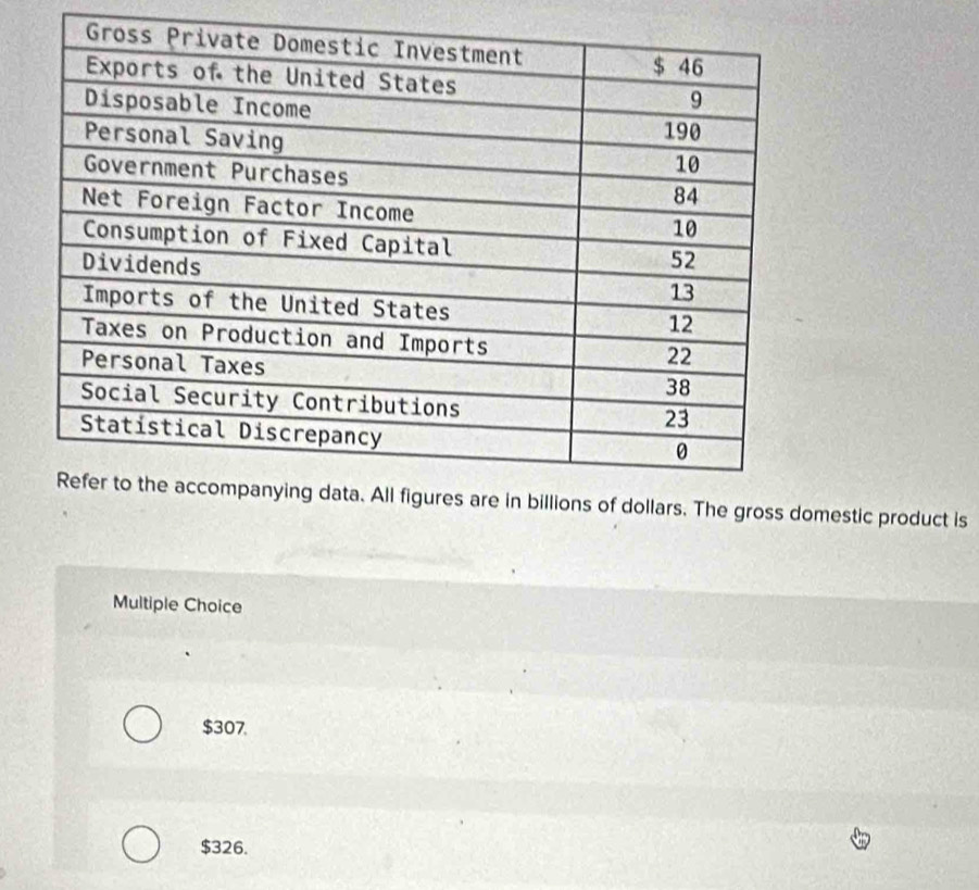 mestic product is
Multiple Choice
$307
$326.