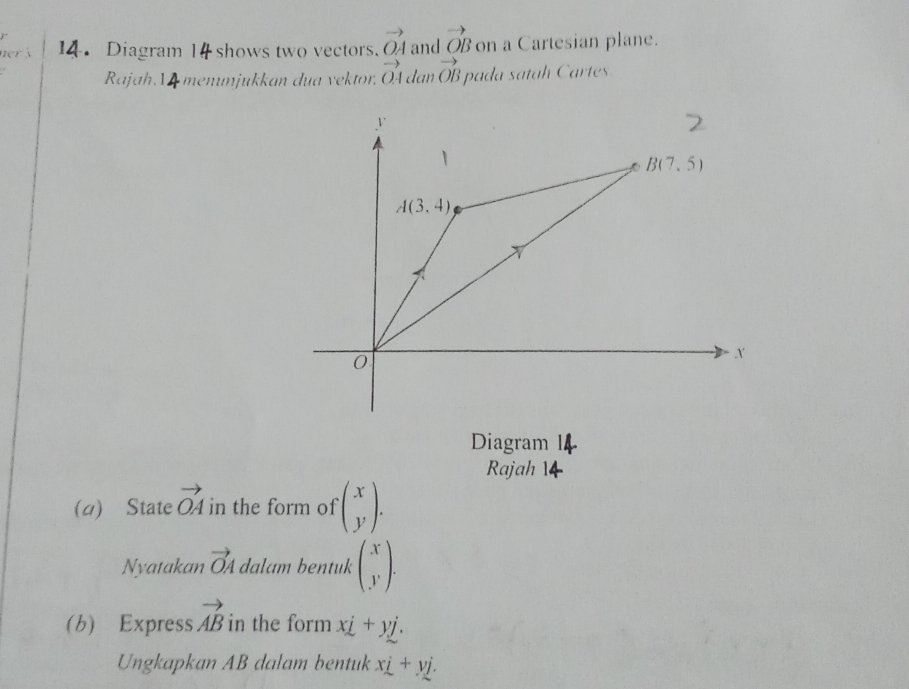 her 14. Diagram 14 shows two vectors. vector OA and vector OB on a Cartesian plane.
RajahMä menunjukkan dua vektor, vector OA da nvector OB pada satah Cartes
Diagram
Rajah 
(a) State vector OA in the form of (beginarrayr x yendarray ).
Nyatakan vector OA dalam bentuk beginpmatrix x yendpmatrix .
(b) Express vector AB in the form xj+yj.
Ungkapkan AB dalam bentuk xj+yj.