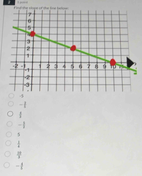 2 1 point
-5
- 2/5 
 4/3 
- 5/2 
5
 1/4 
 10/3 
- 4/5 