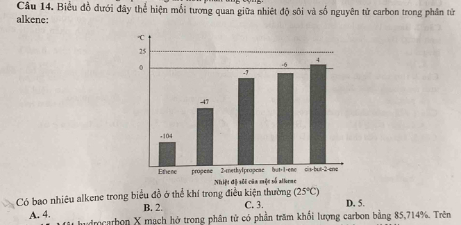 Biểu đồ dưới đây thể hiện mối tương quan giữa nhiệt độ sôi và số nguyên tử carbon trong phân tử
alkene:
Có bao nhiêu alkene trong biểu đồ ở thể khí trong điều kiện thường (25°C)
B. 2.
A. 4. C. 3.
D. 5.
hydrocarbon X mạch hở trong phân tử có phần trăm khối lượng carbon bằng 85,714%. Trên