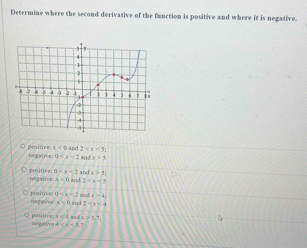 Determine where the second derivative of the function is positive and where it is negative.
positive: x<0</tex> and 2 :
negative: 0 and x>5
positive: 0 and x>5.
negative: x<0</tex> and 2
positive: 0 and x>4
negative: x<0</tex> and 2
positive: x<4</tex> and x>5.7.
negative 4