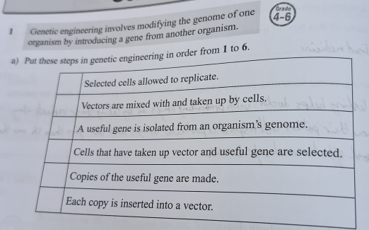 Genetic engineering involves modifying the genome of one 
Grade
4-6
organism by introducing a gene from another organism. 
aom 1 to 6.