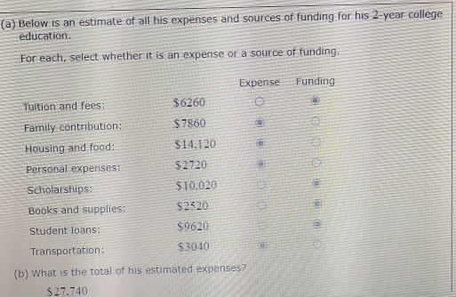 Below is an estimate of all his expenses and sources of funding for his 2-year college 
education. 
For each, select whether it is an expense or a source of funding. 
Expense Funding 
Tuition and fees: $6260
Family contribution: $7860
Housing and food: $14,120
Personal expenses: $2720
Scholarships: $10.020
Books and supplies: $2520
Student loans: $9620
Transportation: $3040
(b) What is the total of his estimated expenses?
$27.740