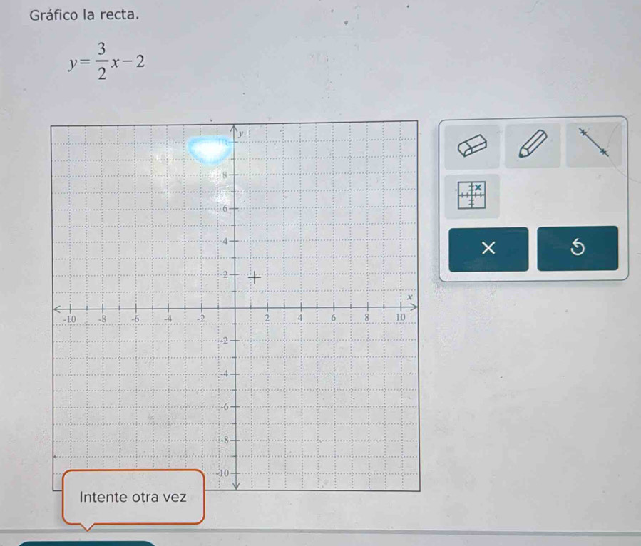 Gráfico la recta.
y= 3/2 x-2
×