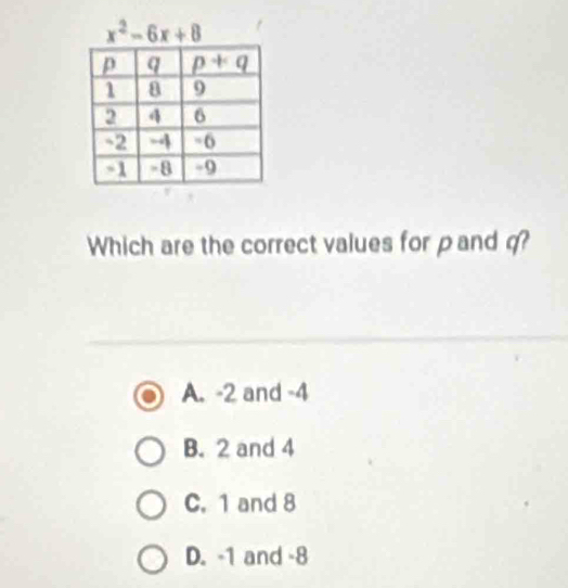 x^2-6x+8
Which are the correct values for ρand q?
A. -2 and -4
B. 2 and 4
C. 1 and 8
D. -1 and -8