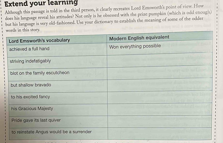 Extend your learning 
Although this passage is told in the third person, it clearly recreates Lord Emsworth's point of view. How 
does his language reveal his attitudes? Not only is he obsessed with the prize pumpkin (which is odd enough) 
but his language is very old-fashioned. Use your dictionary to establish the meaning of some of the odder