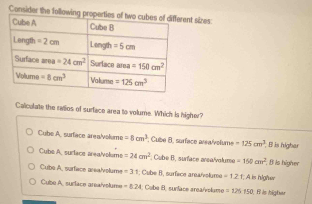 Consider the fot sizes:
Calculate the ratios of surface area to volume. Which is higher?
Cube A. surface area/volume =8cm^3; Cube B, surface area/volume =125cm^3; B is higher
Cube A, surface area/volume =24cm^2; Cube B, surface area/volume =150cm^2; B is higher
Cube A, surface area/volume =3:1; Cube B, surface area/volume =1.2:1; A is higher
Cube A surface area/volume =8:24; Cube B, surface area/volume =125:150; B is higher