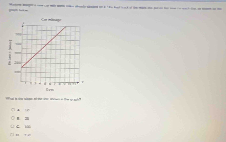 Marone bought a new car with some mniles aleady clocked on it. She lept tack of the mies she put on her new can each day, an samen on the
What is the slope of the line shown in the graph?
A 50
B. 25
C. 10D
D. 150