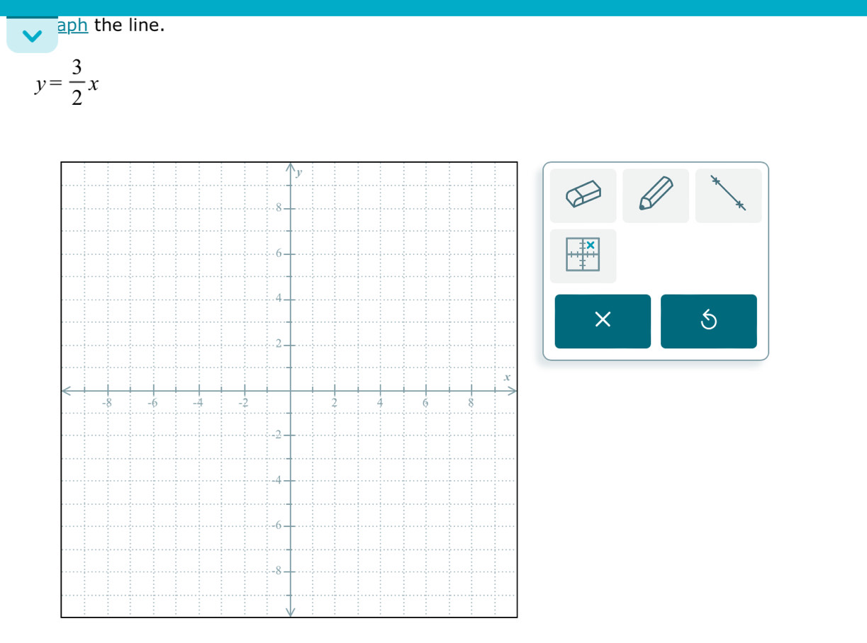 aph the line.
y= 3/2 x
×