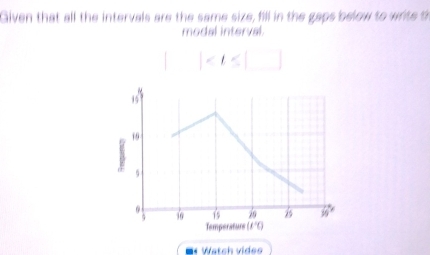 Given that all the intervals are the same size, fill in the gaps below to write th 
modal interval. 
19 
a 
Temperature (1.°'C) 
** Watch videe